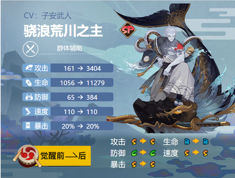 2022阴阳师骁浪荒川之主御魂搭配什么-SP式神骁浪荒川之主御魂搭配2022