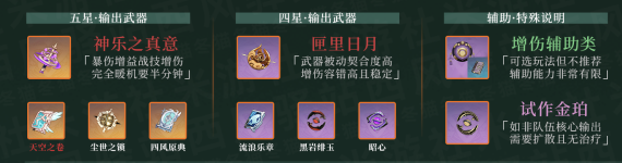 原神鹿野院平藏选什么武器-鹿野院平藏武器选择建议