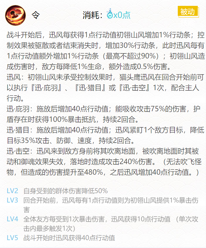 2022阴阳师初翎山风御魂搭配什么-SP式神初翎山风御魂搭配2022