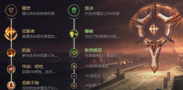 英雄联盟雷霆咆哮怎么出装-S12雷霆咆哮出装推荐