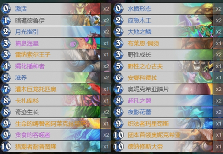 纳斯利亚堡超凡德卡组攻略