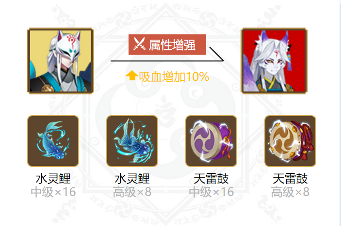 阴阳师妖狐御魂怎么搭配2022-妖狐御魂搭配攻略2022