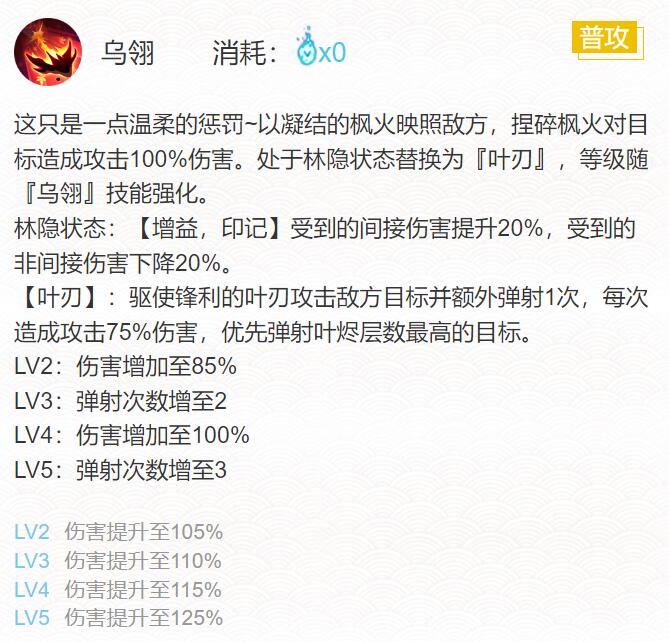 2022阴阳师心狩鬼女红叶御魂搭配什么-SP式神心狩鬼女红叶御魂搭配2022