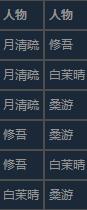 仙剑奇侠传7触发合击技巧