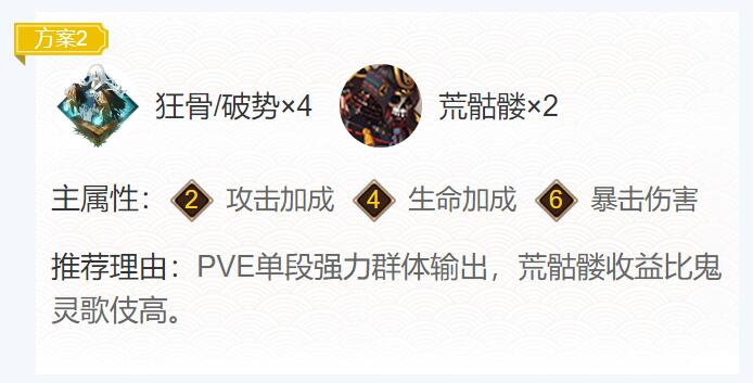 2022阴阳师心狩鬼女红叶御魂搭配什么-SP式神心狩鬼女红叶御魂搭配2022