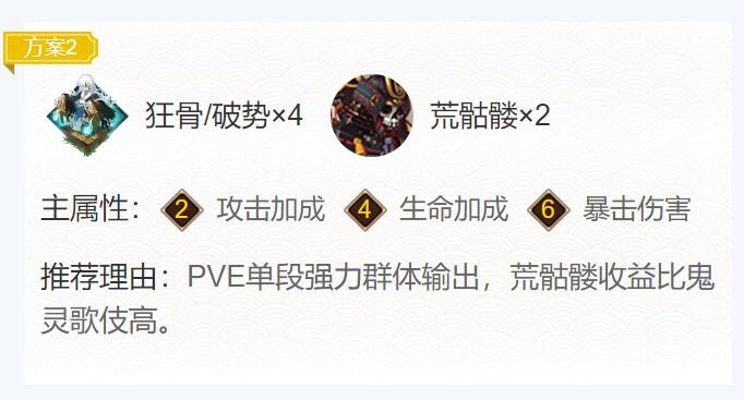 2022阴阳师神堕八岐大蛇御魂搭配什么-SP式神神堕八岐大蛇御魂搭配2022