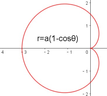 geogebra图形计算器