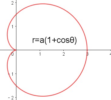 geogebra图形计算器