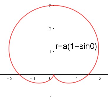 geogebra图形计算器