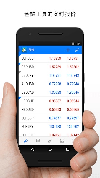 外汇mt4下载正版官网版