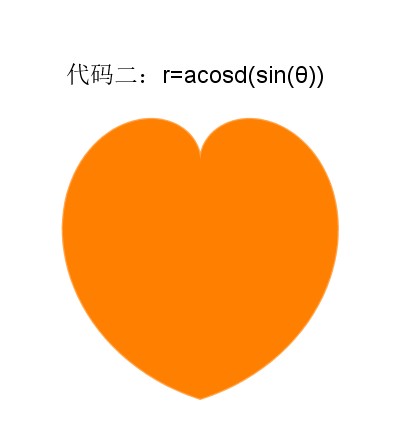 geogebra图形计算器