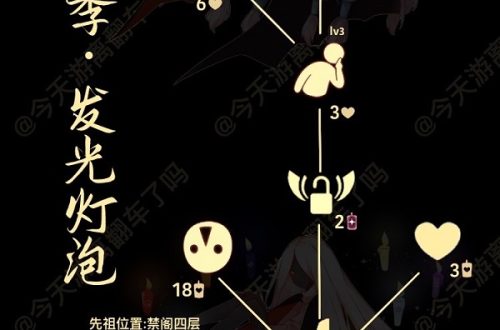 光遇4.7复刻先祖位置在哪？