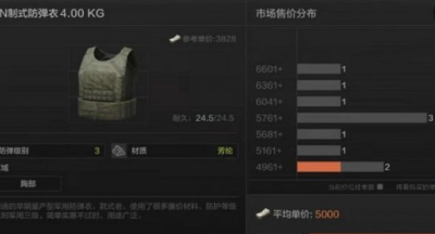 暗区突围伪装怎么做-伪装任务攻略分享